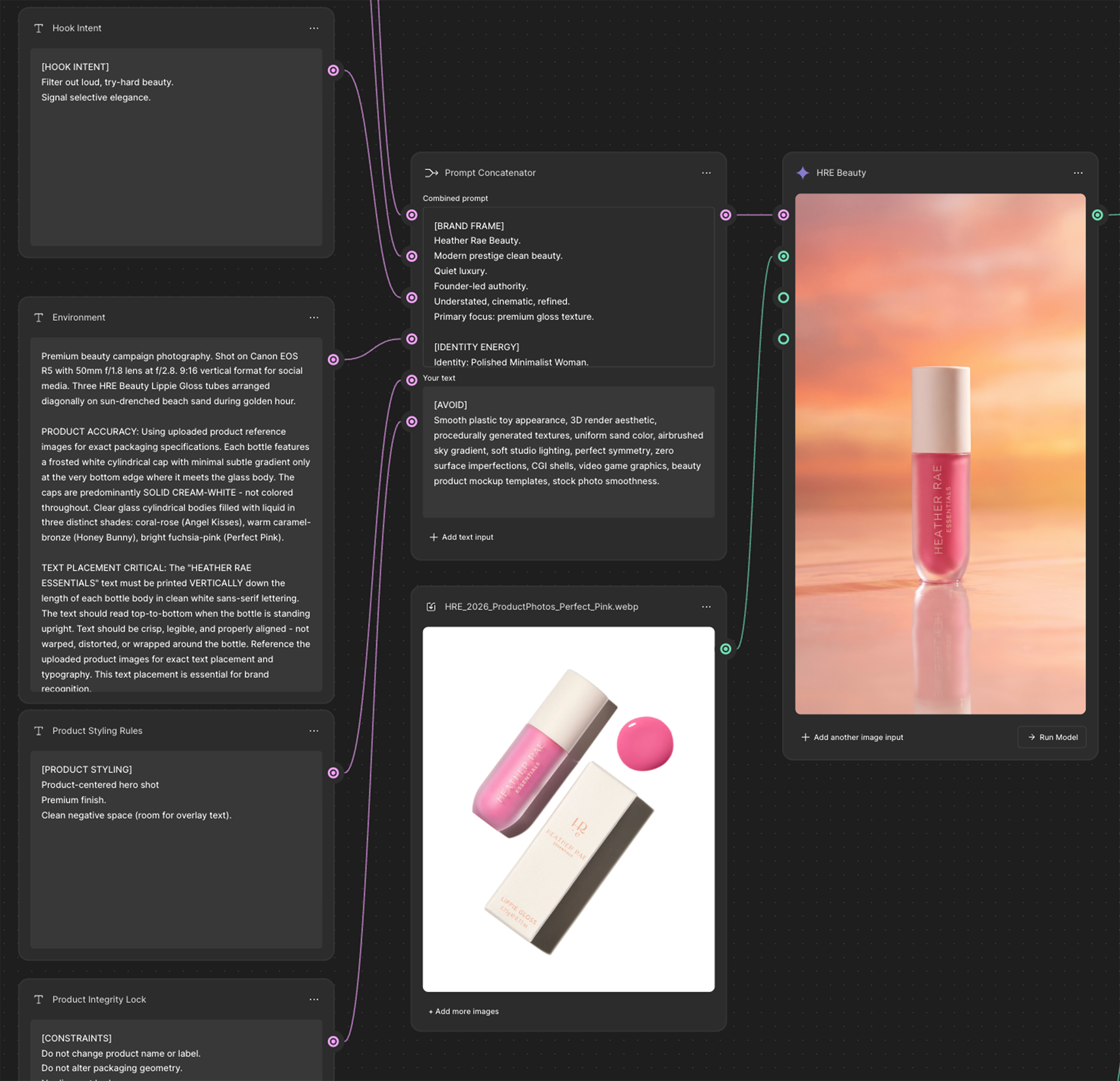 Process overview showing creative inputs, scene direction, product styling, and reference assets