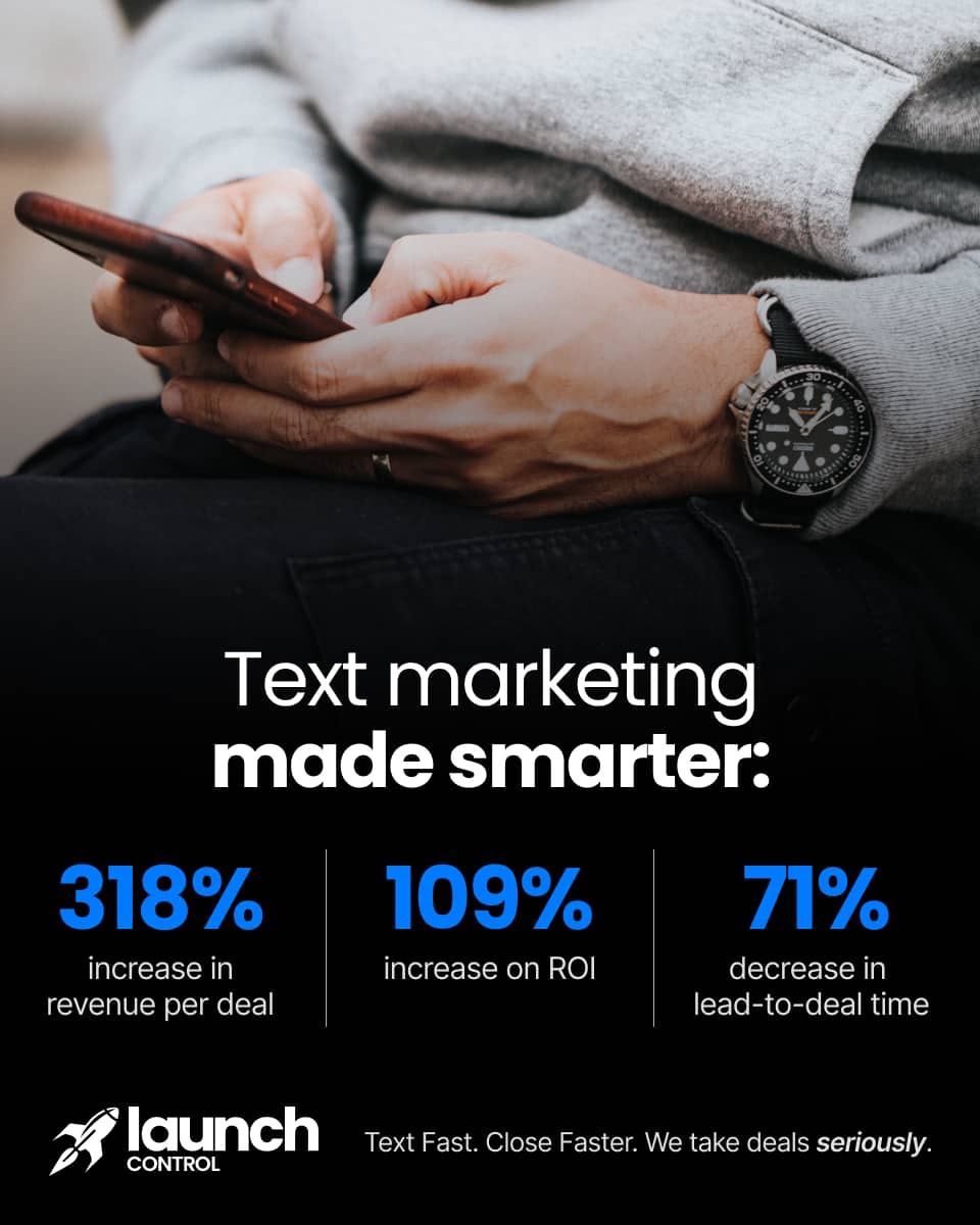 Performance ad: Text marketing made smarter showing revenue, ROI, and faster lead time metrics